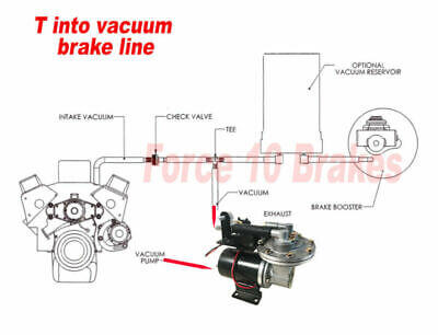 Brake Booster vacuum pump installation kit with external check valve and Tee