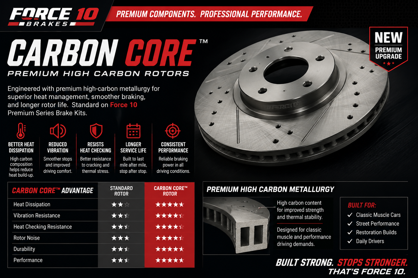 64-67 Mustang Front Hi Carbon Cross Drilled/Slotted Plated Rotors, "Carbon Core"