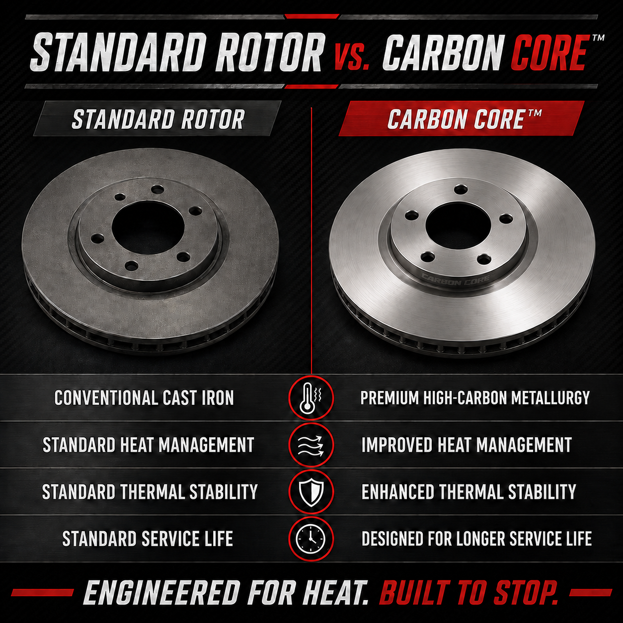 64-67 Mustang Front Hi Carbon plain finish Rotors, "Carbon Core" material